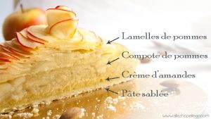 Recette inspiration tarte aux pommes Cedric Grolet